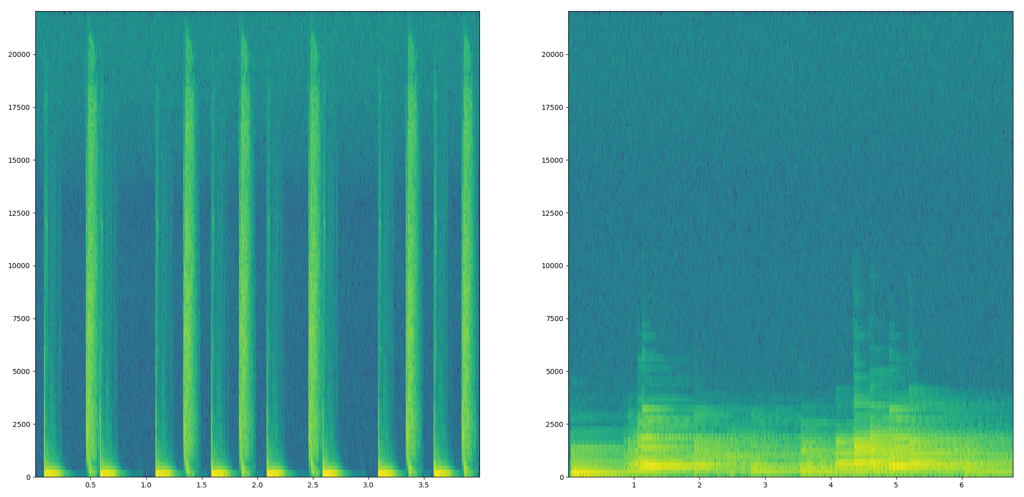Spectrograms of short audio recordings of a drum (left) and a piano (right) playing.